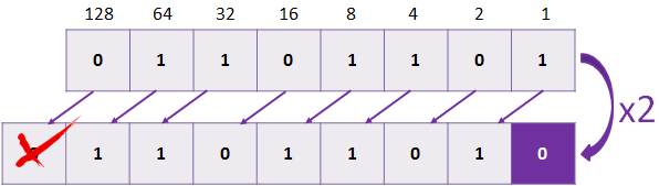 binary-left-shift