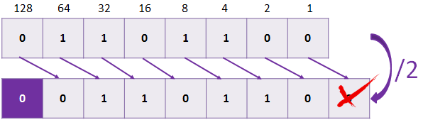 binary-right-shift