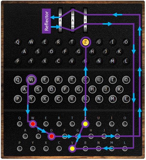 Enigma Encoder 101 Computing